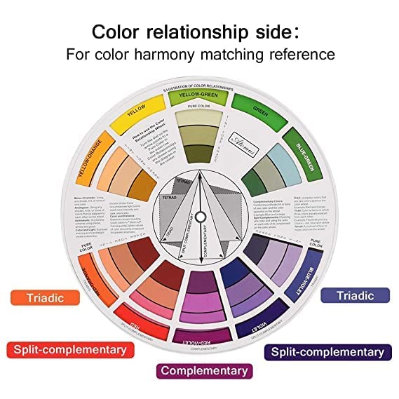Creative Color Wheel, Paint Mixing Learning Guide