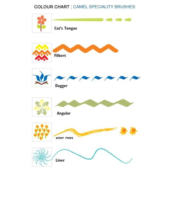 Angular Camlin Speciality Series Brush (Loose) - Stationery Plug